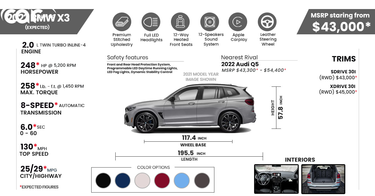 2022 Bmw X3 Price Review Ratings And Pictures Carindigo Com 2022 Bmw X3 Review Edmunds
