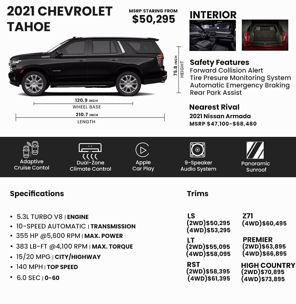 chevrolet transmission specs