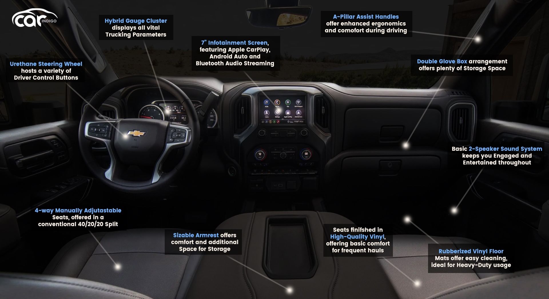 2021 Chevrolet Silverado 1500 Interior Review Seating Infotainment Dashboard And Features Carindigo Com