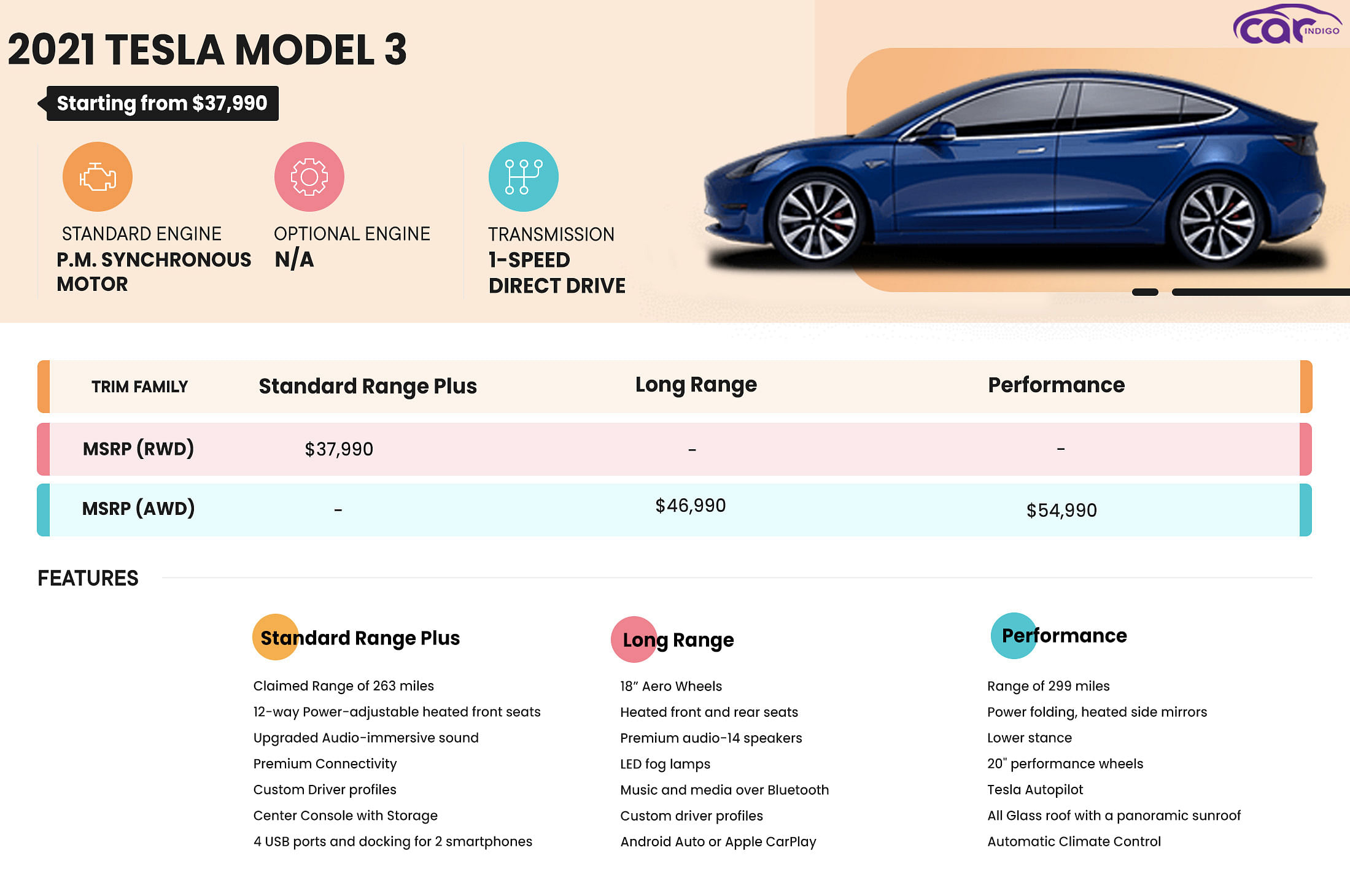 2021 Tesla Model 3 Price, Review, Pictures Ratings