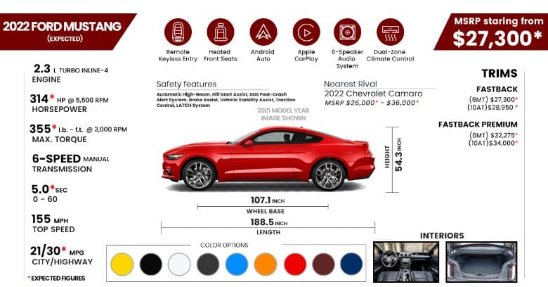 22 Ford Mustang Price Review Pictures And Ratings