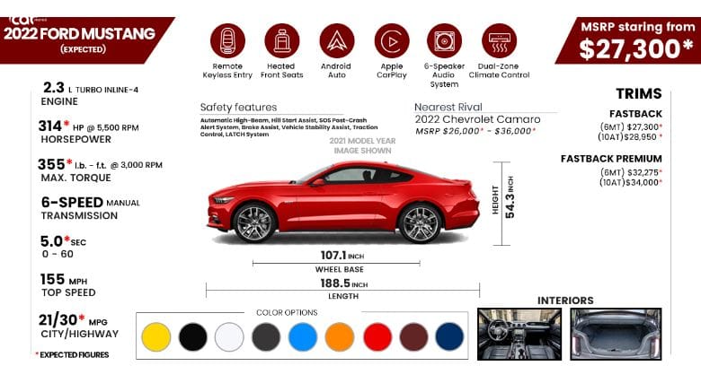 22 Ford Mustang Price Review Pictures And Ratings 22 Ford Mustang Price Review Pictures And Ratings