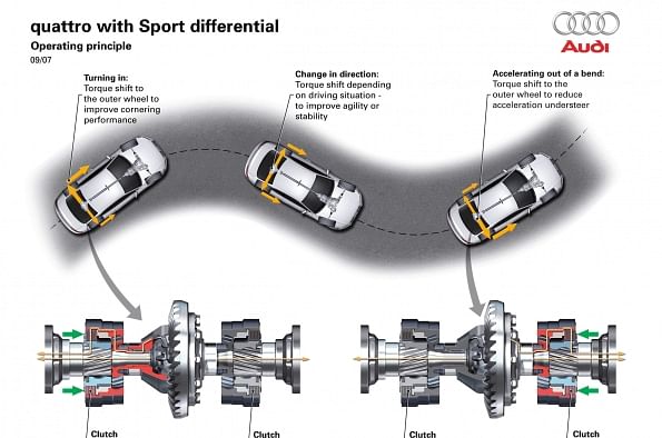 2020 Audi Quattro with Sport Differential