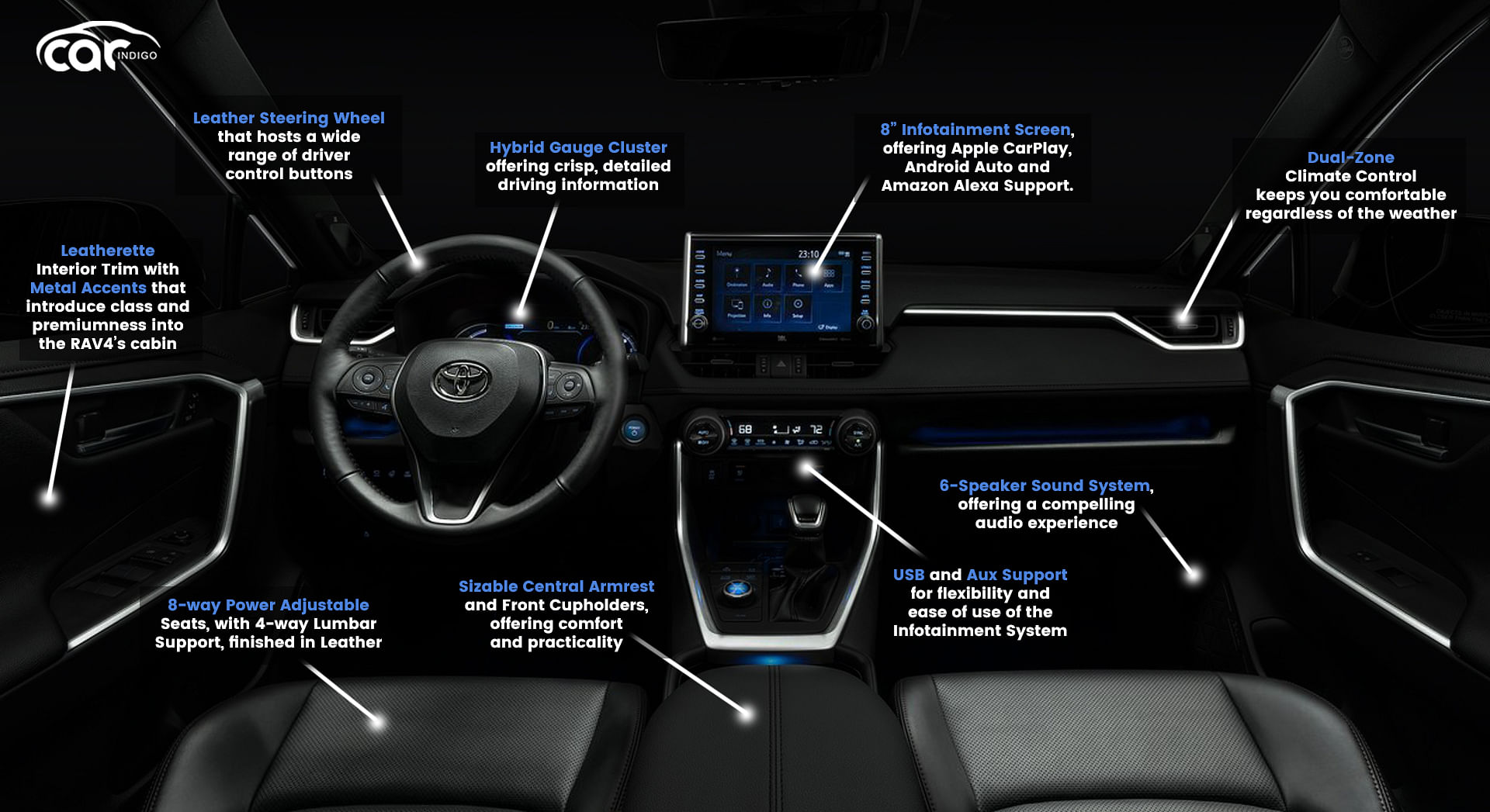 21 Toyota Rav4 Interior Review Seating Infotainment Dashboard And Features Carindigo Com