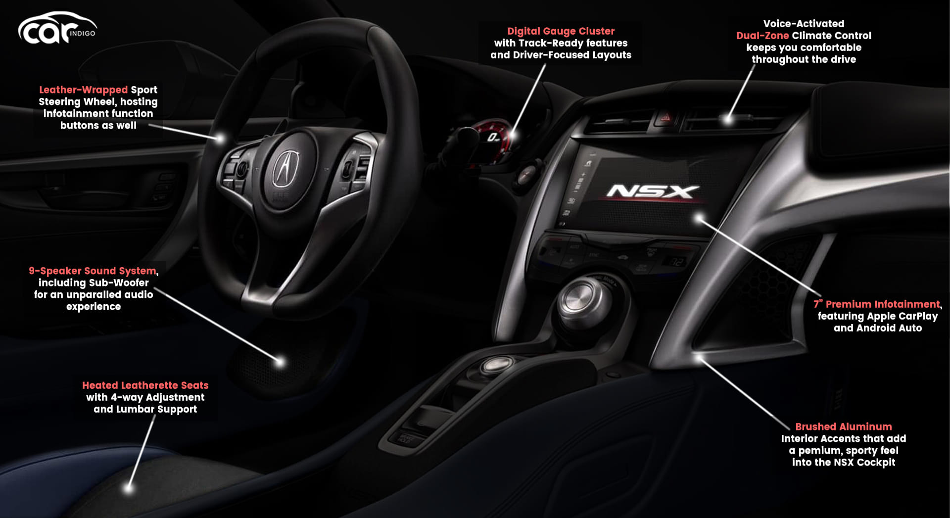 21 Acura Nsx Interior Review Seating Infotainment Dashboard And Features Carindigo Com