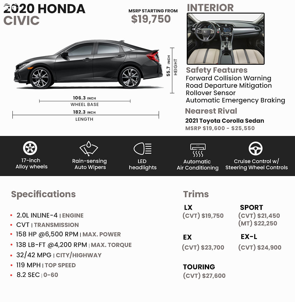 Honda Civic Price Review Ratings And Pictures Carindigo Com Honda Civic Price Review Ratings And Pictures Carindigo Com