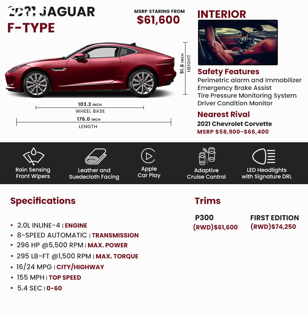 2021 Jaguar F Type Price Review Ratings And Pictures Carindigo Com Jaguar 2022 F Pace Consumer Reports Review