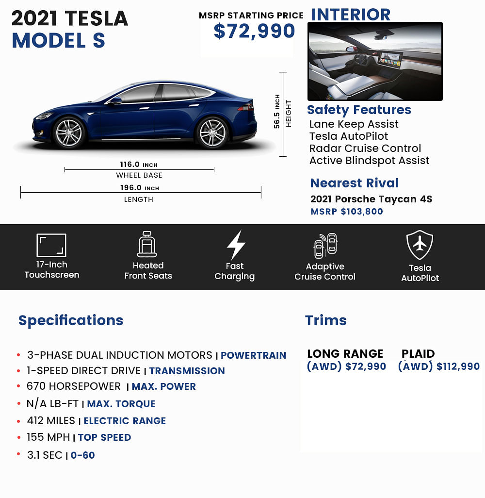 Tesla Models S 21 Online Discount Shop For Electronics Apparel Toys Books Games Computers Shoes Jewelry Watches Baby Products Sports Outdoors Office Products Bed Bath Furniture Tools Hardware Automotive