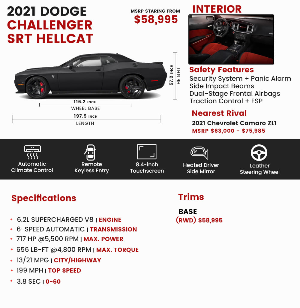 2021 Dodge Challenger Srt Hellcat Coupe Price Review Ratings And Pictures Carindigo Com