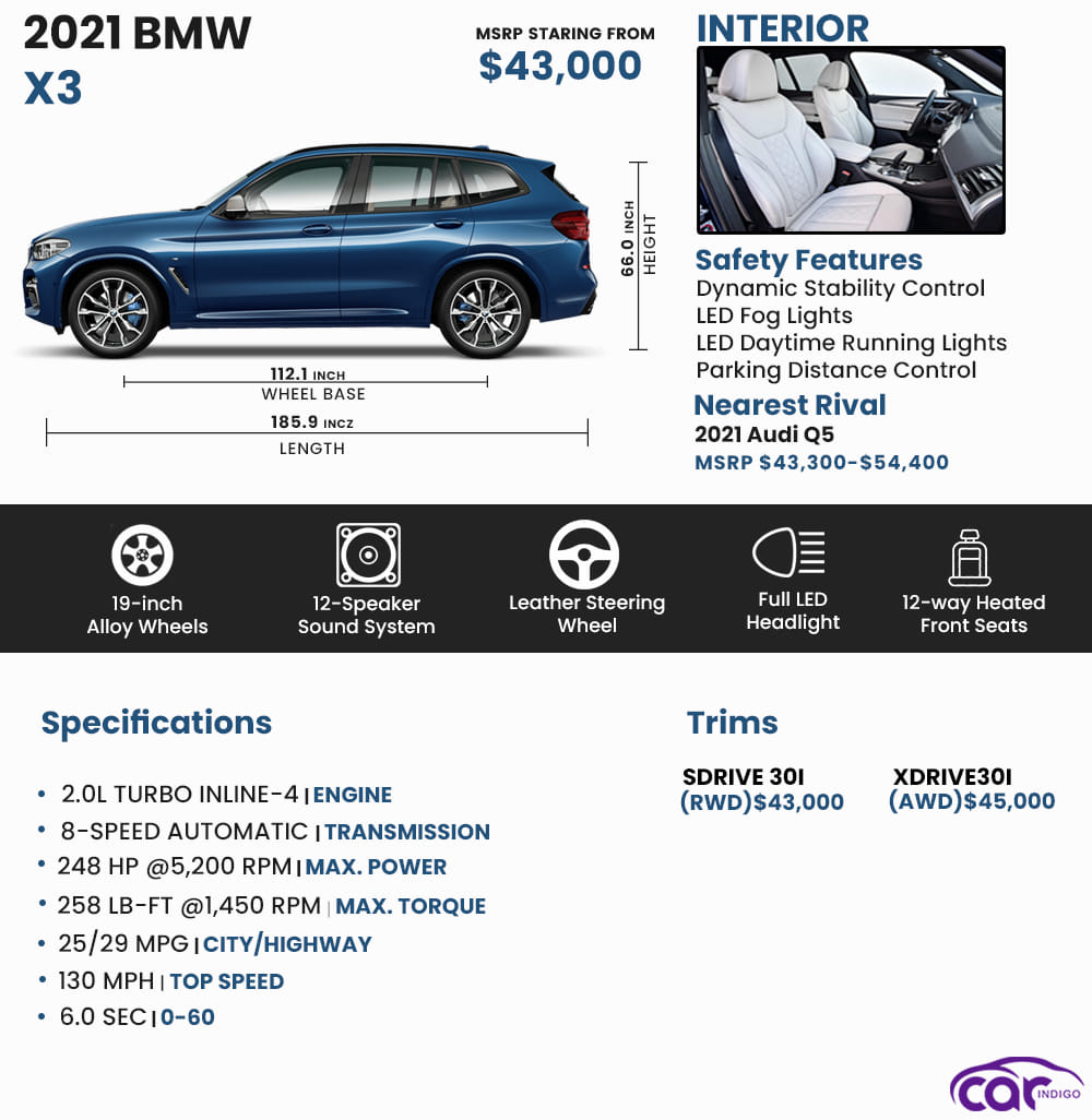 Used 2021 BMW X3 for Sale Near Me | 921 Listings Starting at $33,499 ...
