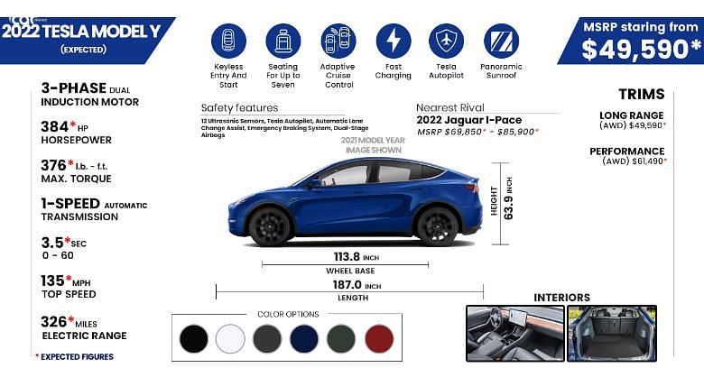 Tesla Model Y Price, Review, Pictures and Ratings
