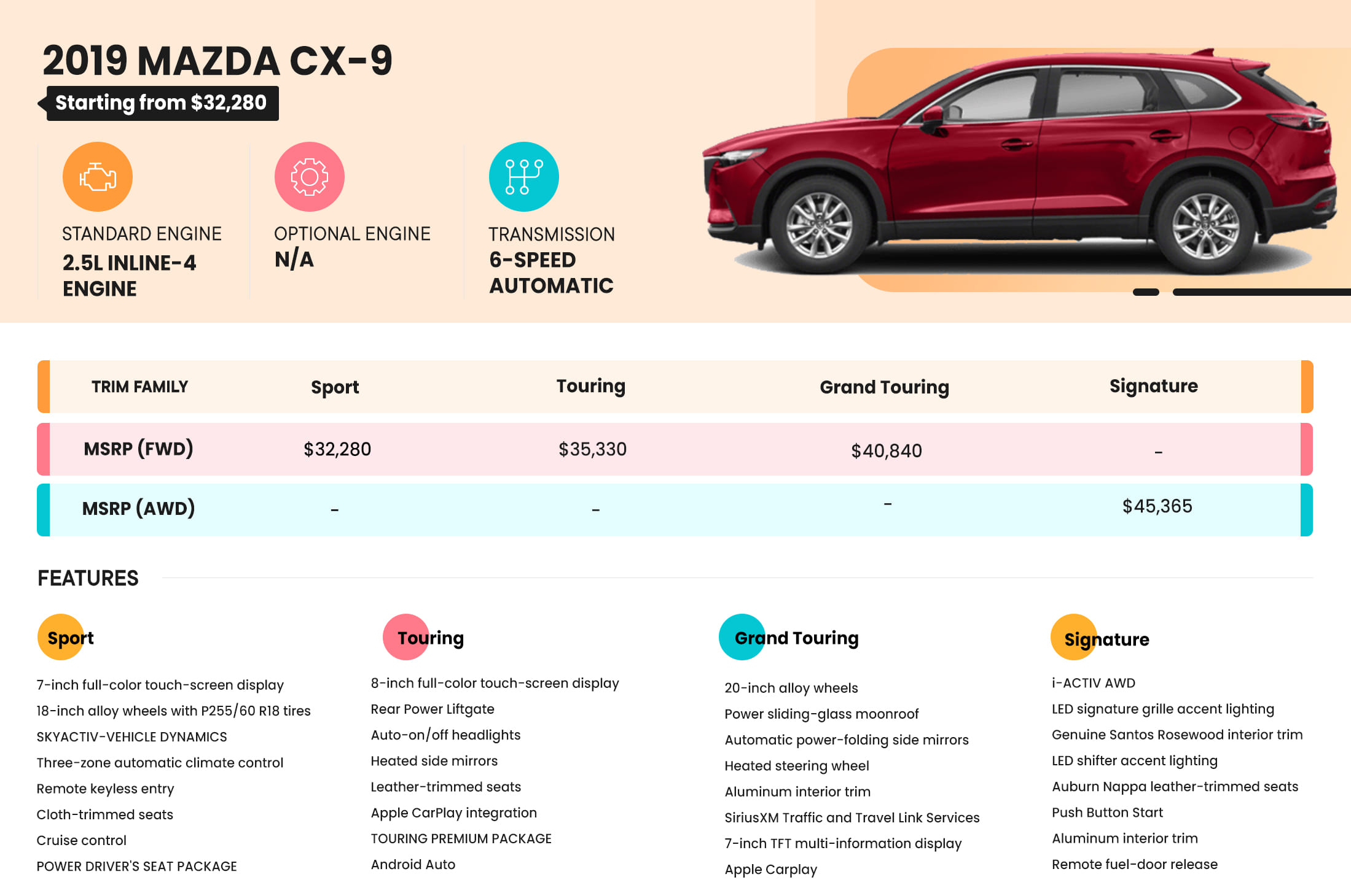 19 Mazda Cx 9 Price Review Ratings And Pictures Carindigo Com