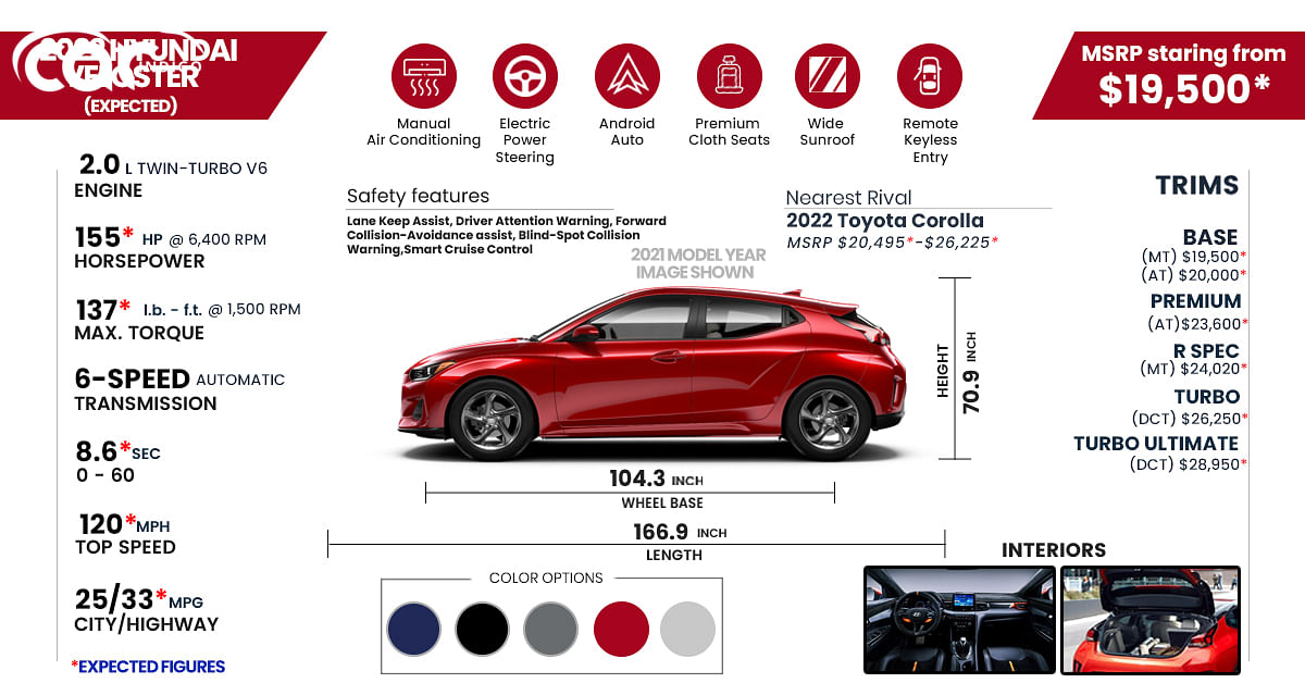  2022 Hyundai Veloster Hatchback Overview,trim price