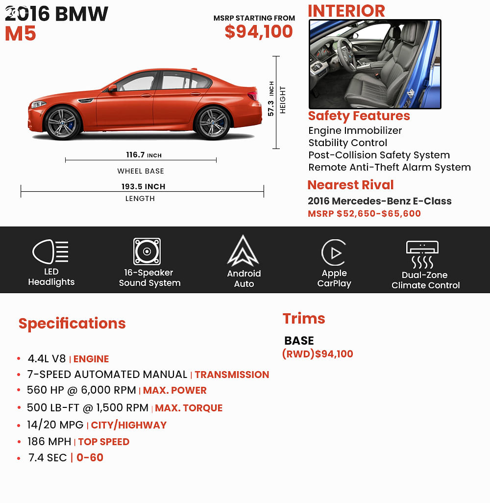 BMW M5 Price, and Cars for Sale
