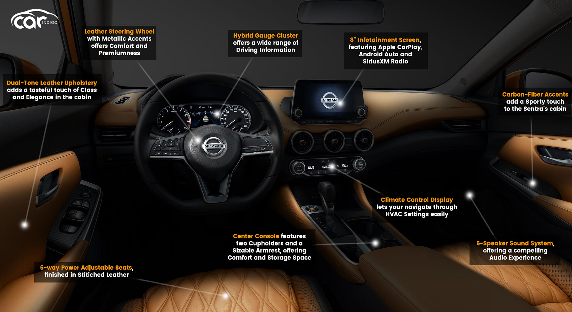 21 Nissan Sentra Interior Review Seating Infotainment Dashboard And Features Carindigo Com