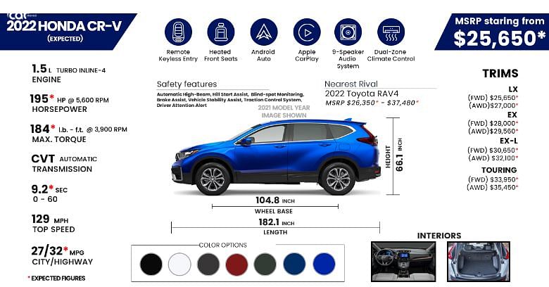 2021 Honda Cr V Review Ratings Specs Prices And Photos The Car Connection