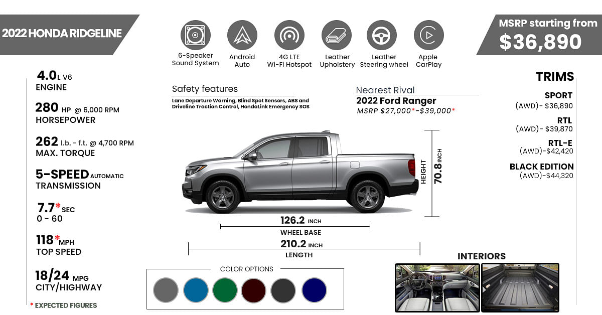 dimensions honda ridgeline