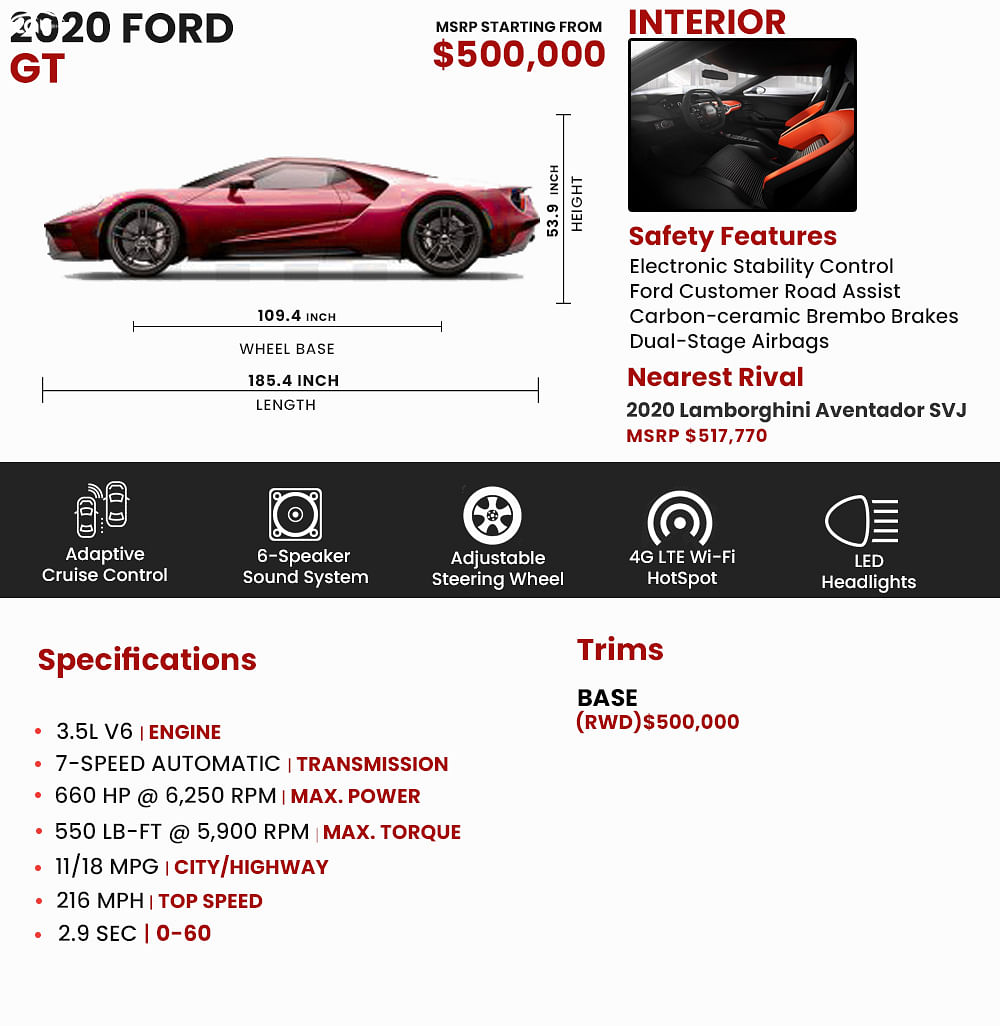 2020 Ford GT Price, Pictures and Cars for Sale
