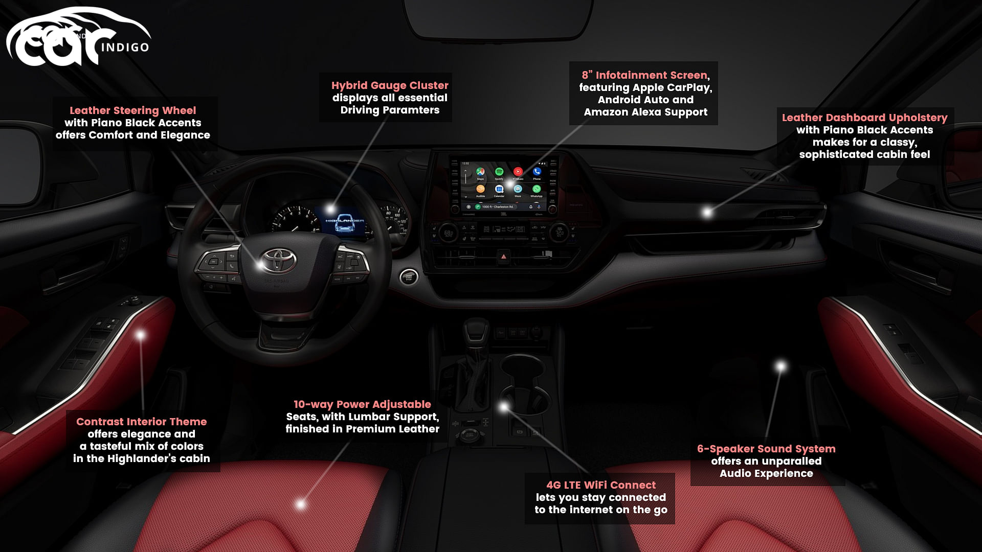 21 Toyota Highlander Interior Review Seating Infotainment Dashboard And Features Carindigo Com 21 Toyota Highlander Interior Review Seating Infotainment Dashboard And Features Carindigo Com