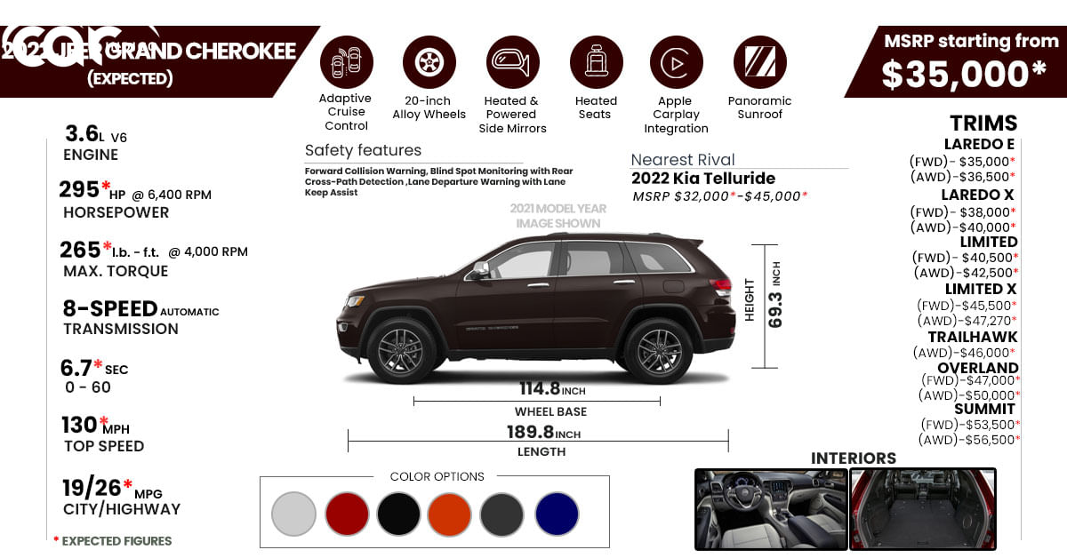 2022 Jeep Grand Cherokee Price Review Ratings And Pictures Carindigo Com 2022 Jeep Grand Cherokee Heated Seats Review