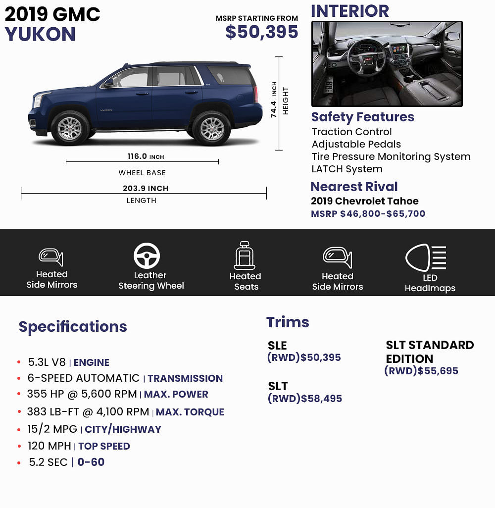 2022 Chevy Suburban vs. GMC Yukon | Plant City | Stingray Chevrolet
