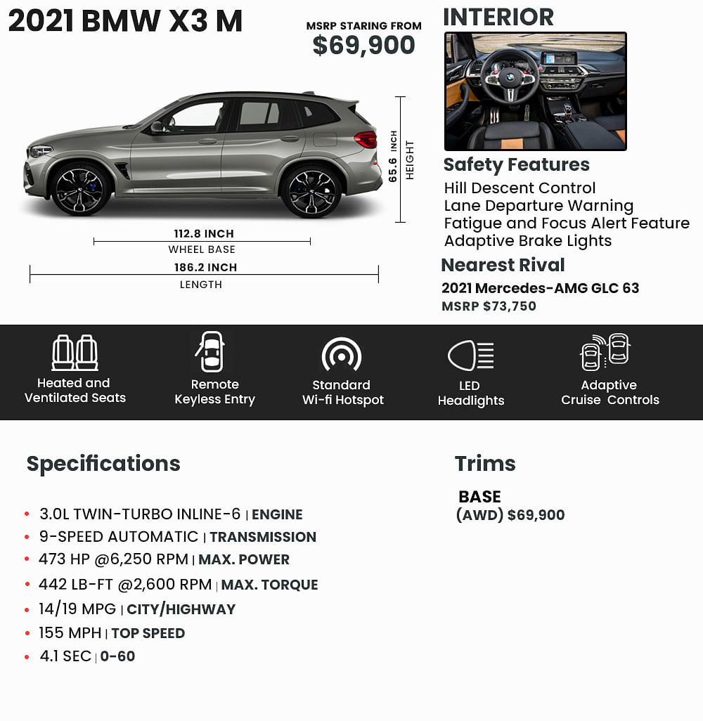 Bmw X3 Dimensions 2021 bmw-x3-dimensions-2021