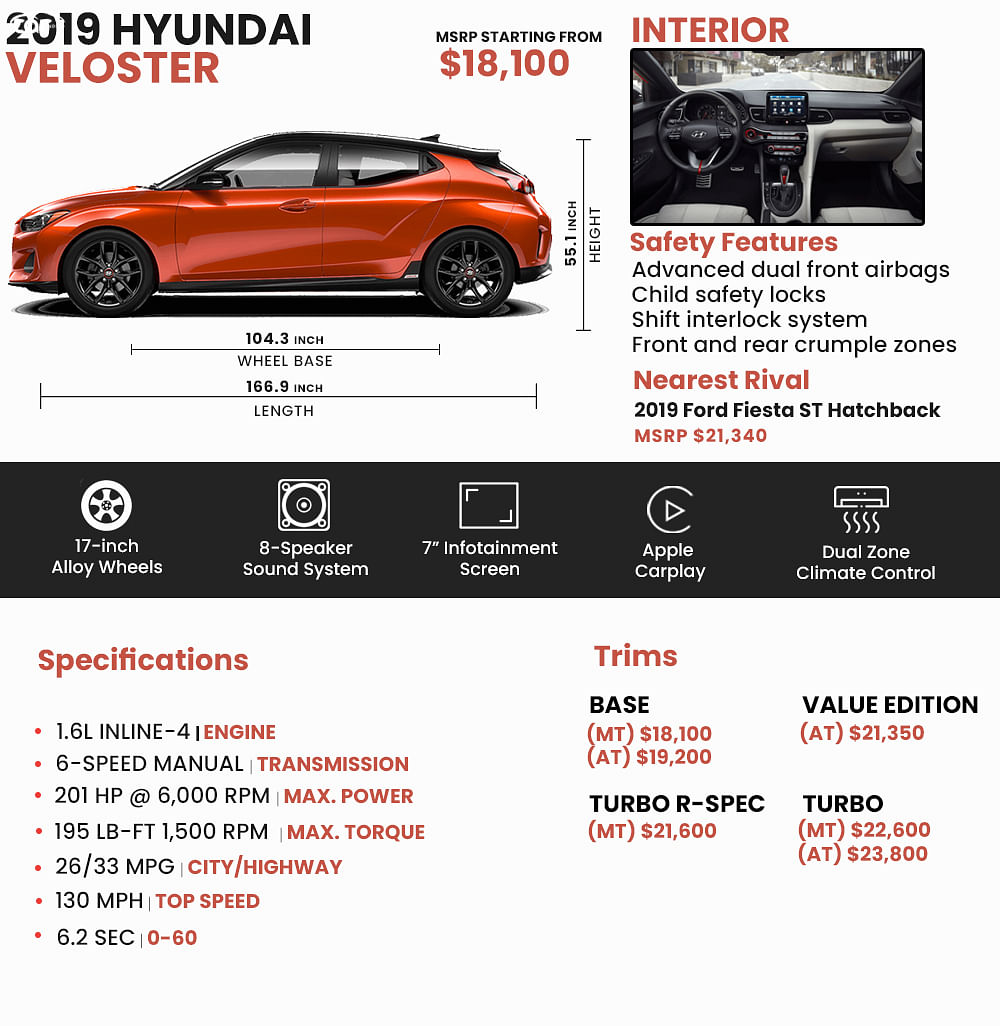 2019 Hyundai Veloster Features, Specs, 0-60, Engine Infopic