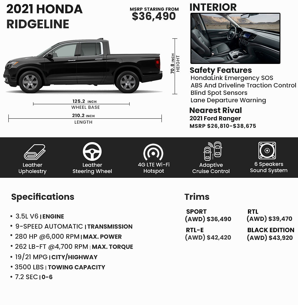 Honda Ridgeline Truck Bed Size / Amazon Com Truxedo Lo Pro Soft Roll Up