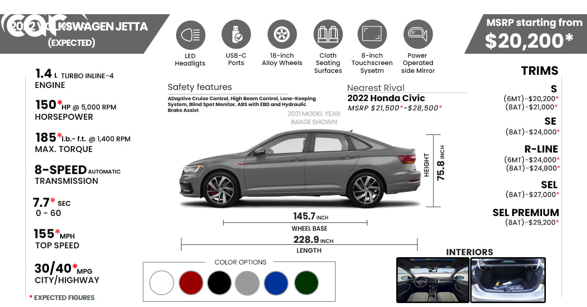 2022 Volkswagen Jetta Price Review Ratings And Pictures Carindigo Com Vw Jetta 2022 Review