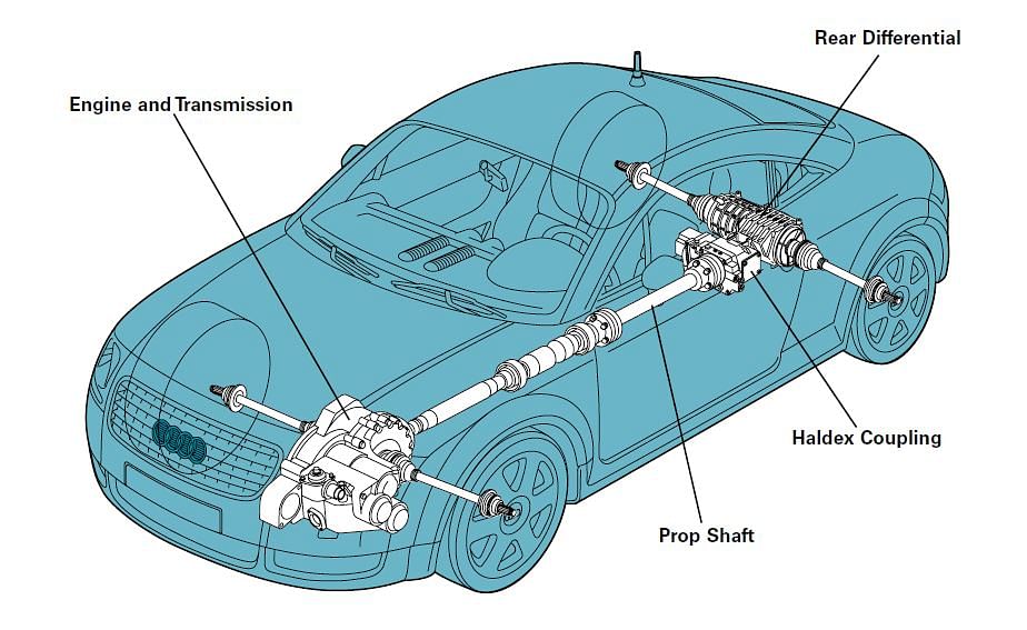 2020 Audi Quattro
