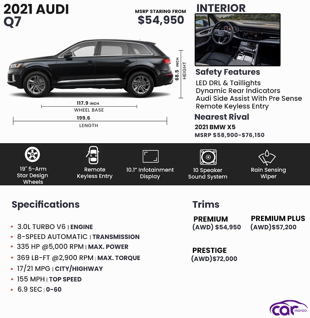 2021 Audi Q7 Features and Specs