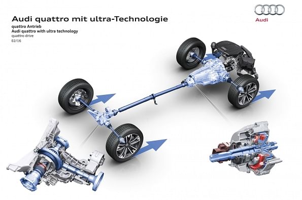 2020 Audi Quattro