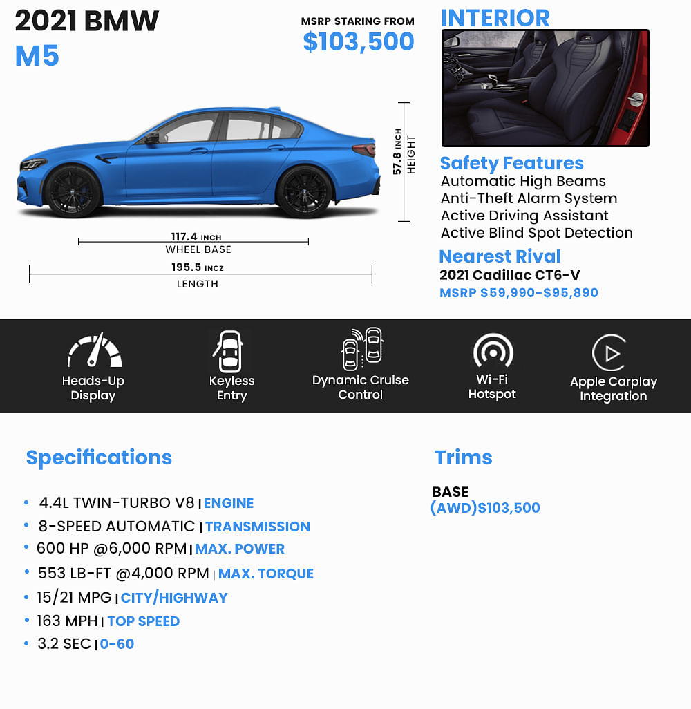 2021 Bmw M5 Price Review Ratings And Pictures Carindigo Com