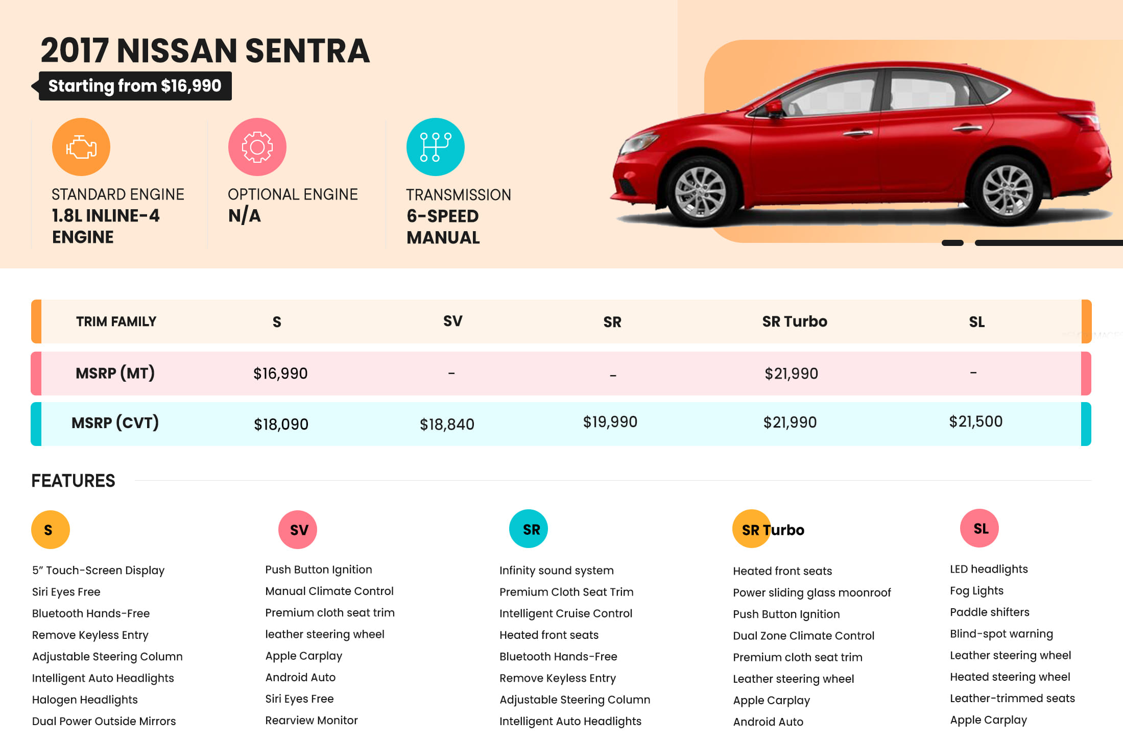 2017 Nissan Sentra Trims, Features, Infograph