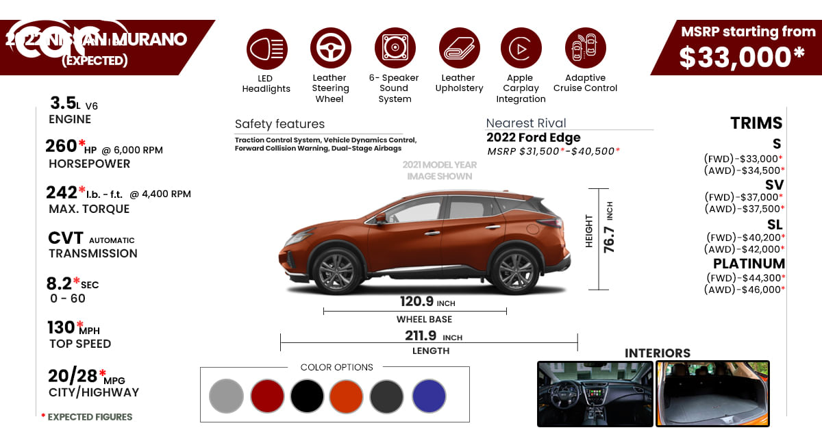 2022 Nissan Murano Price Review Ratings And Pictures Carindigo Com Nissan Murano S 2022 Review
