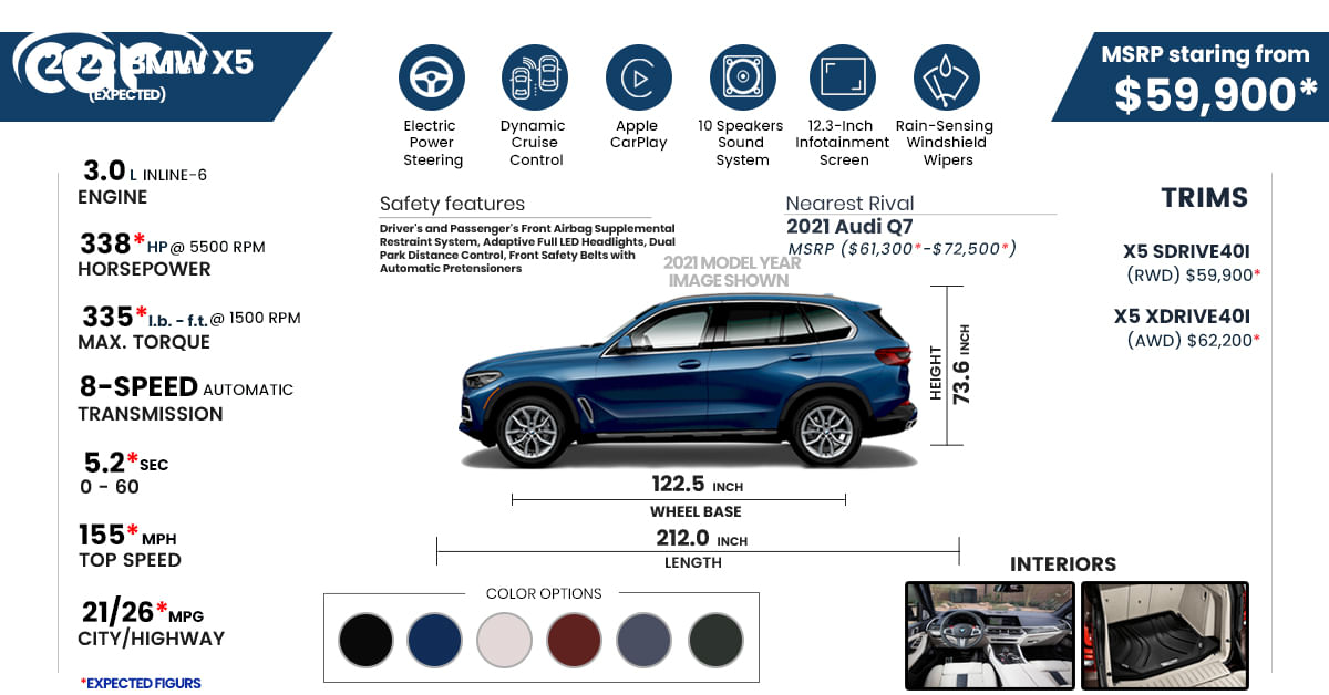 2022 Bmw X5 Price Review Ratings And Pictures Carindigo Com Samples Of 2022 Bmw X5 Oak Wood Tones Interior