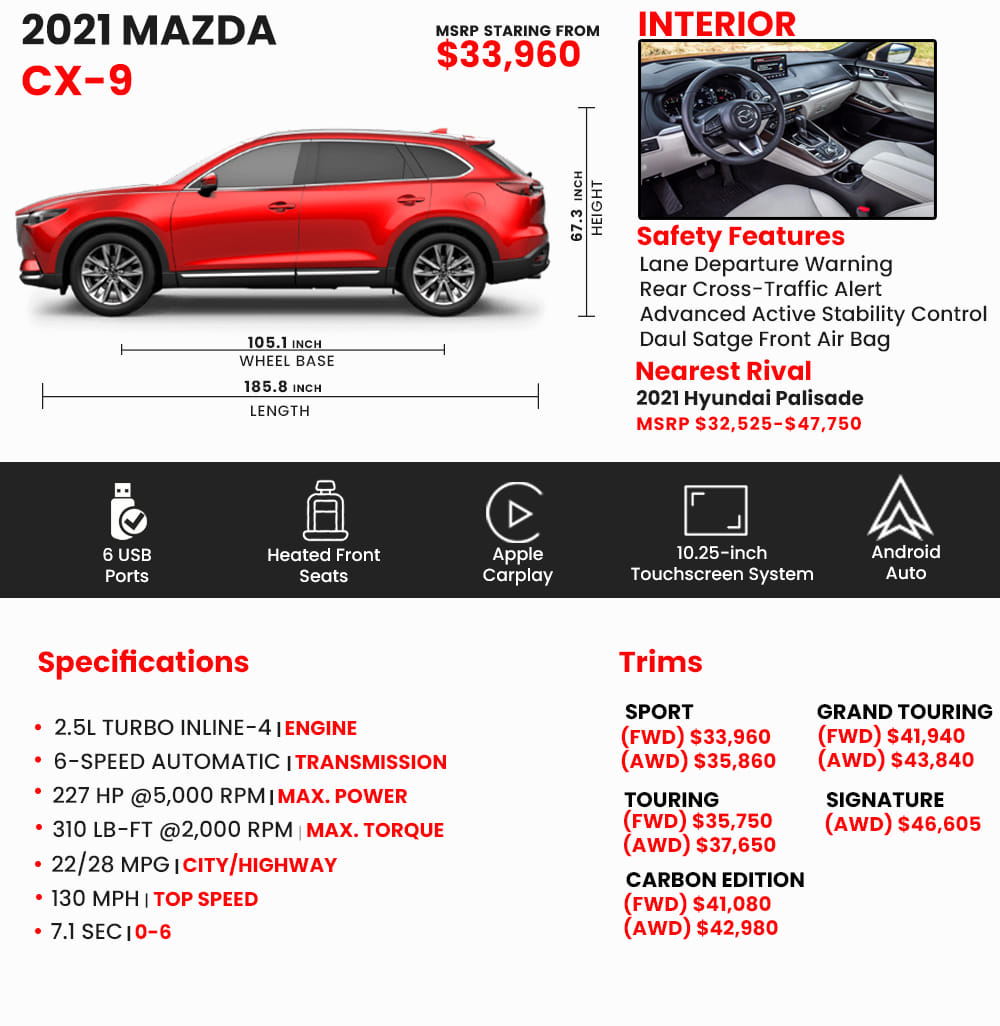 21 Mazda Cx 9 Price Review Ratings And Pictures Carindigo Com