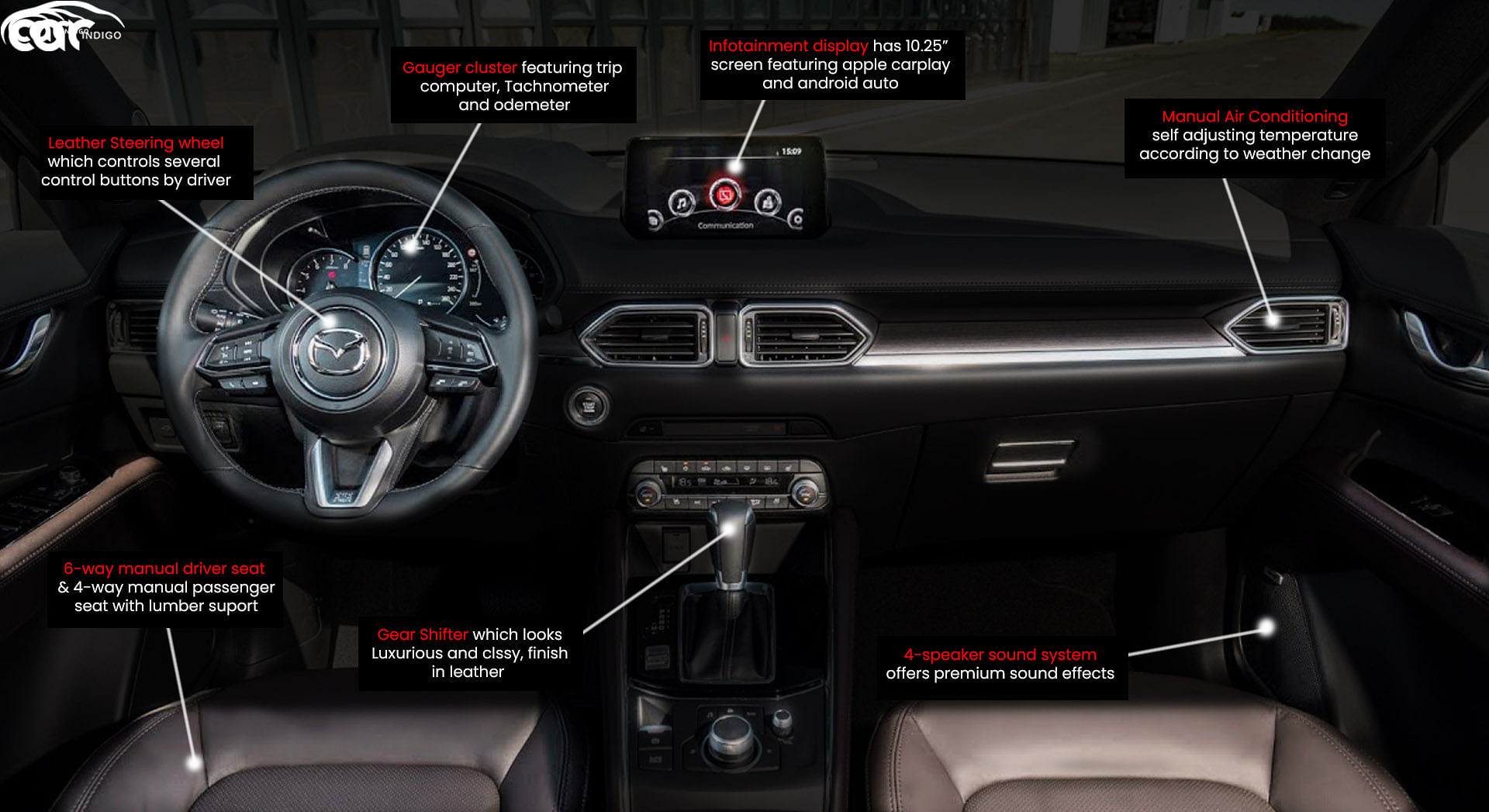 2020 Mazda Cx-5 Interior Review - Seating, Infotainment, Dashboard And  Features | Carindigo.Com