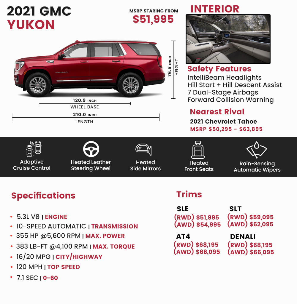 2021 Gmc Yukon Price Review Ratings And Pictures Carindigo Com