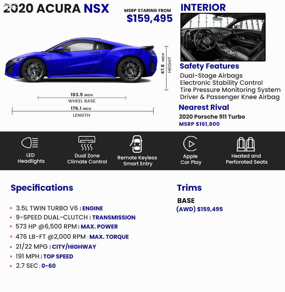 Acura Nsx Price Review Ratings And Pictures Carindigo Com Acura Nsx Price Review Ratings And Pictures Carindigo Com