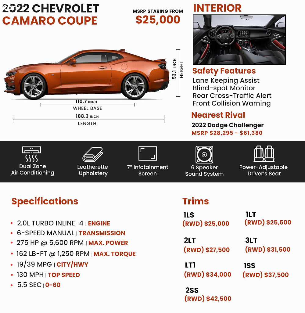 2022 Chevrolet Camaro Price, Review, Pictures and Ratings