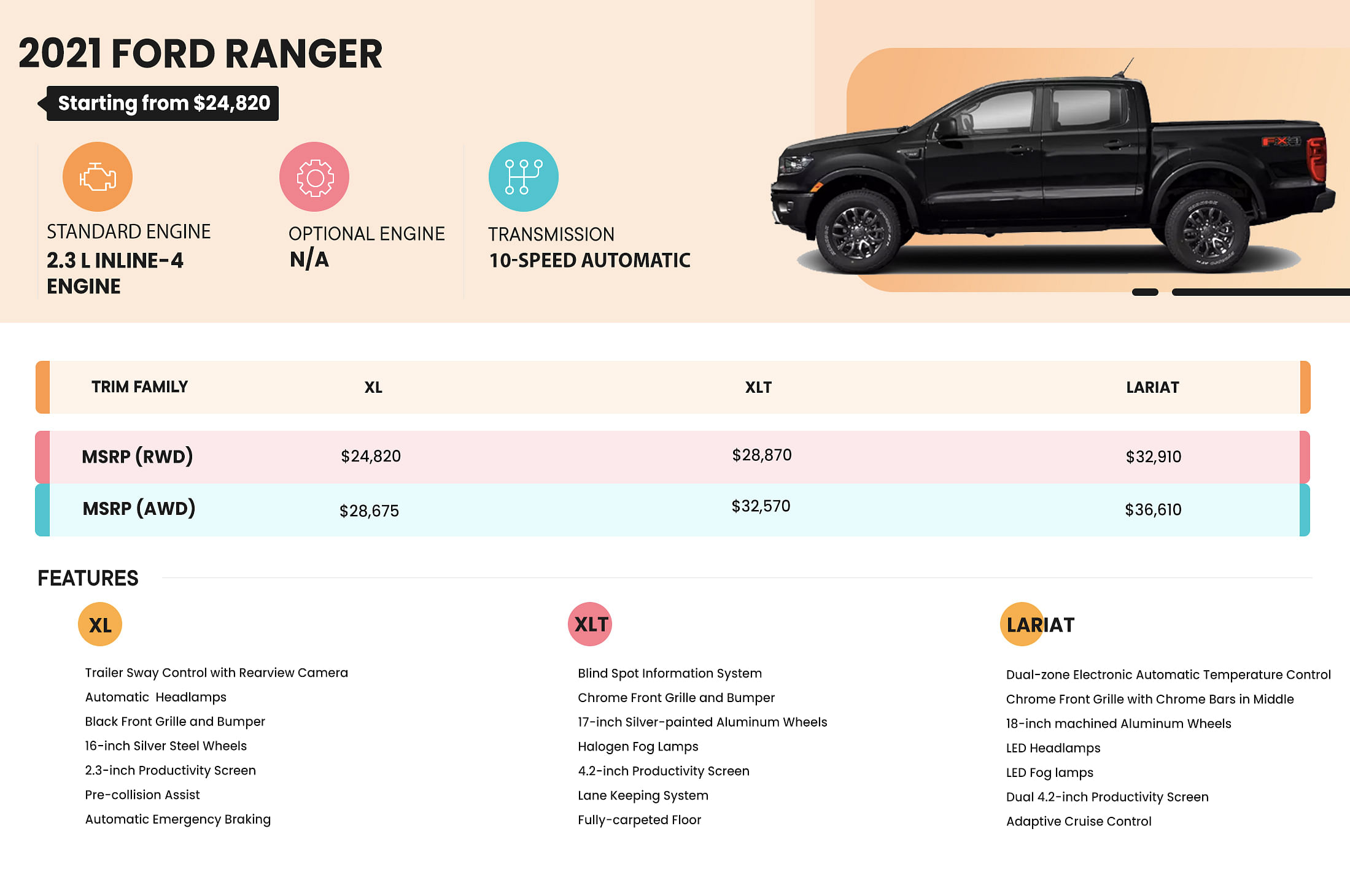 2021 Ford Ranger Price Review Ratings And Pictures Carindigo 