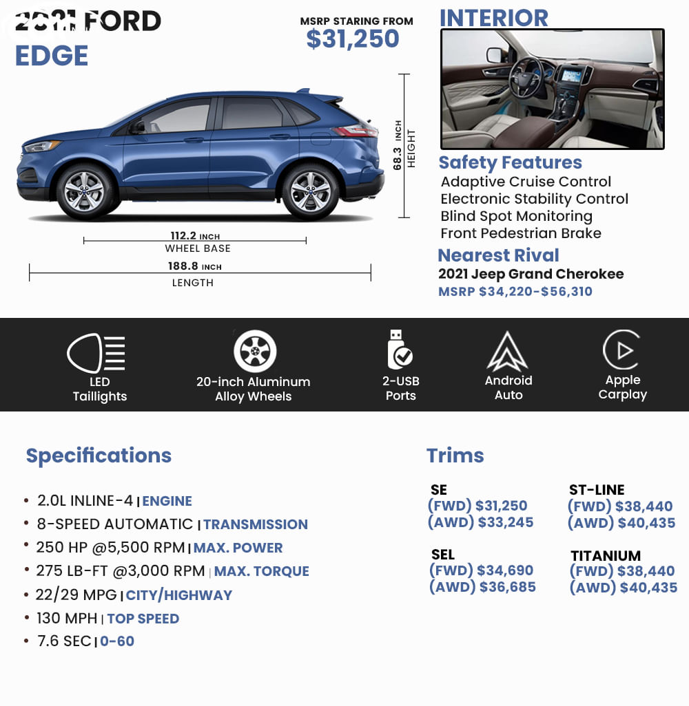 Ford Edge Cargo Length Ford Edge Cargo Length
