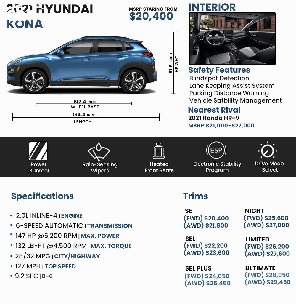 20 Hyundai Kona Price, Review, Pictures and Ratings