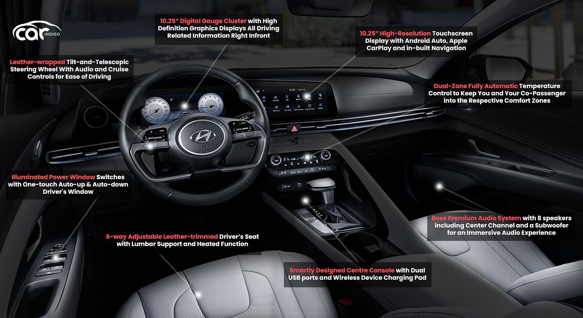 2021 Hyundai Elantra Interior Review Seating Infotainment Dashboard And Features Carindigo Com