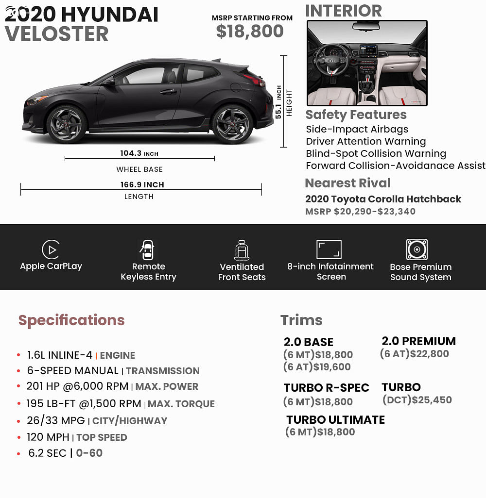 2020 Hyundai Veloster basic Hatchback Features, Specs, 0-60, Engine Infopic