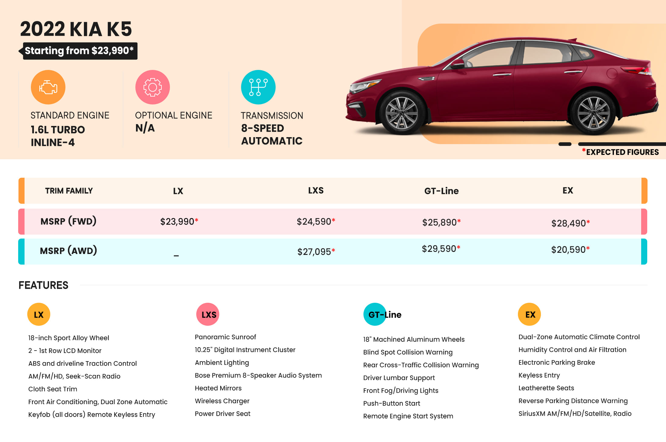 22 Kia K5 Price Review Ratings And Pictures Carindigo Com