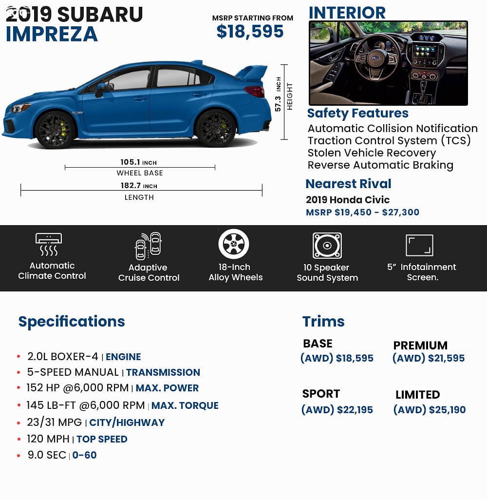 Subaru XV 2.0i specs, 0-60, quarter mile, lap times 