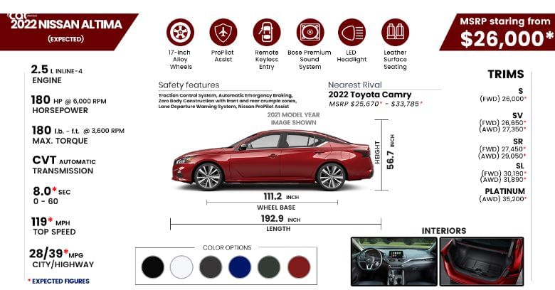 Ptcby2zabkbo0m Nesson Altima Used Car Dealears, 2022 Used Cars