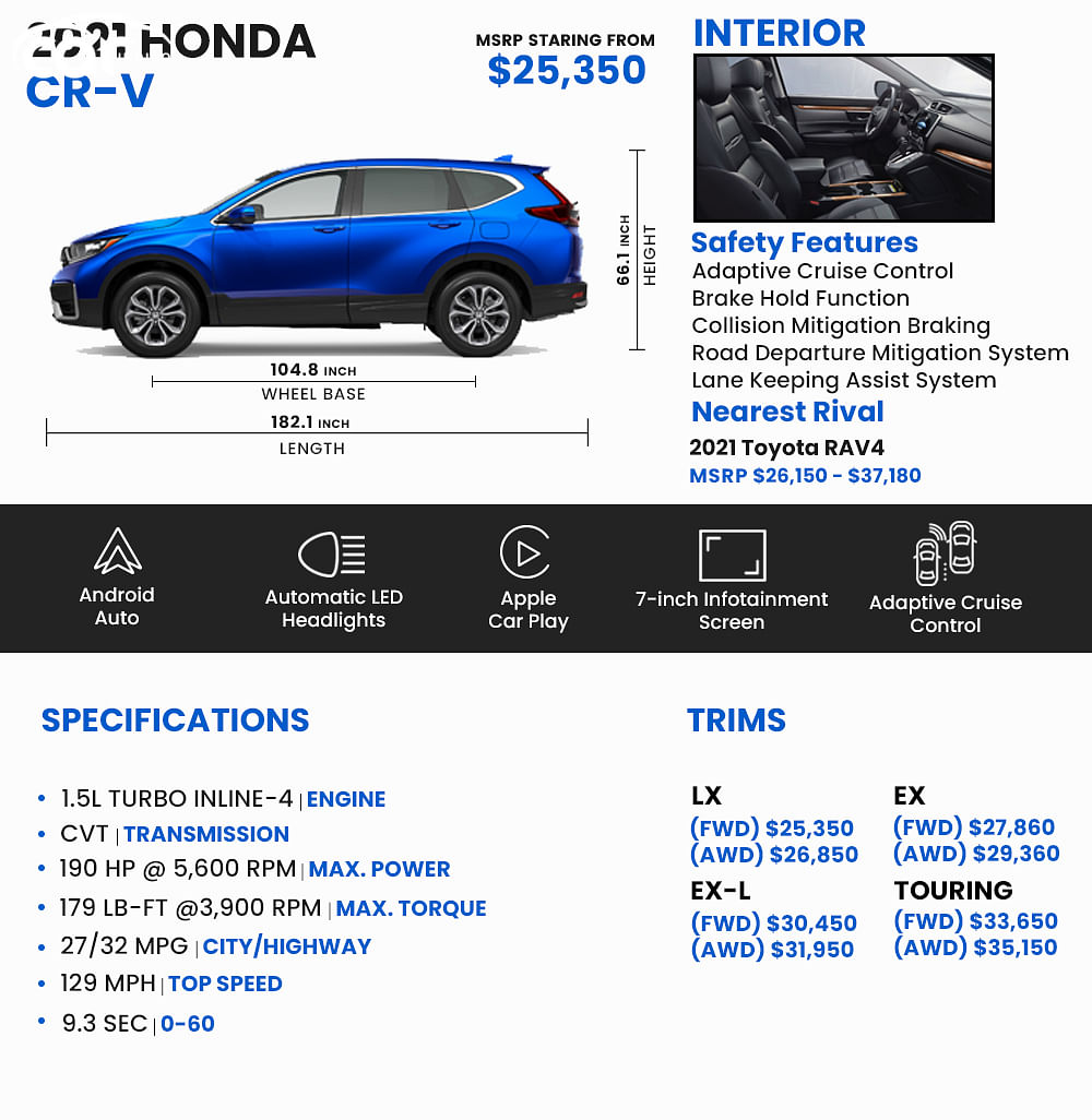 21 Honda Cr V Price Review Ratings And Pictures Carindigo Com
